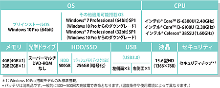 富士通法人パソコン A576/PX スペック