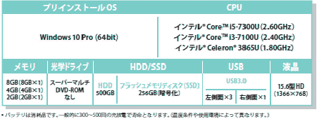 富士通法人パソコン A577/px スペック