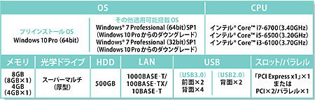 富士通法人パソコン D586/PX スペック
