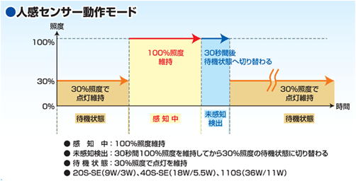 TRUSTLIGHTセンサー動作