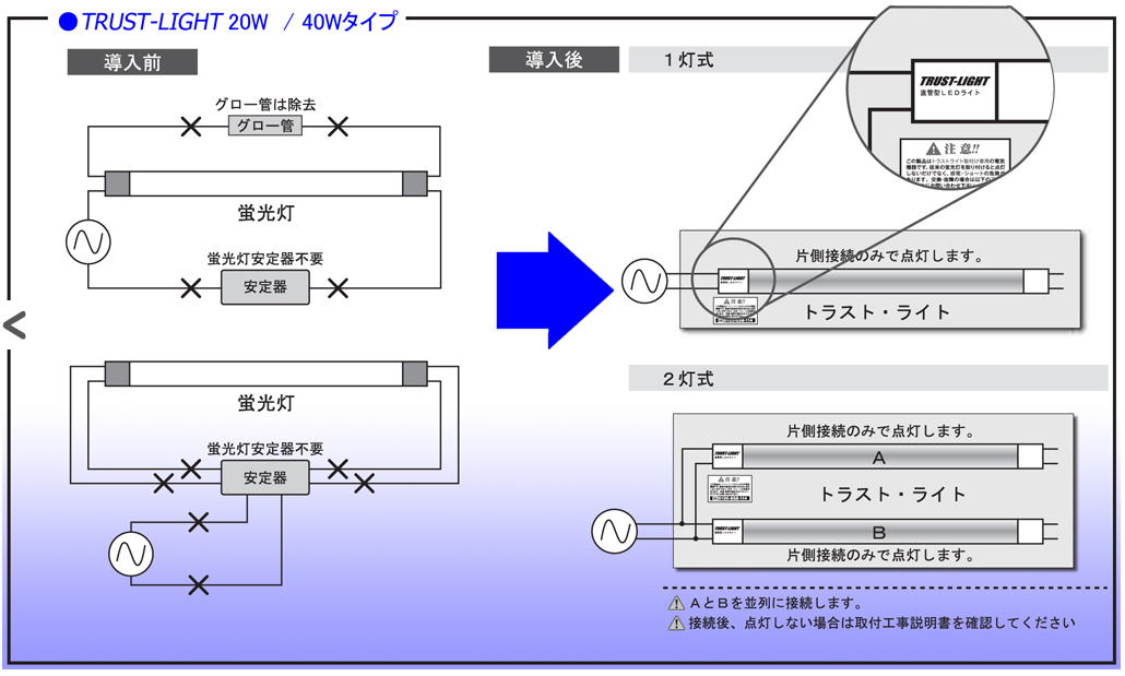Trust-lightの工事方法