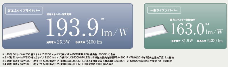 LEDベースライト - 有限会社篠﨑電気工事