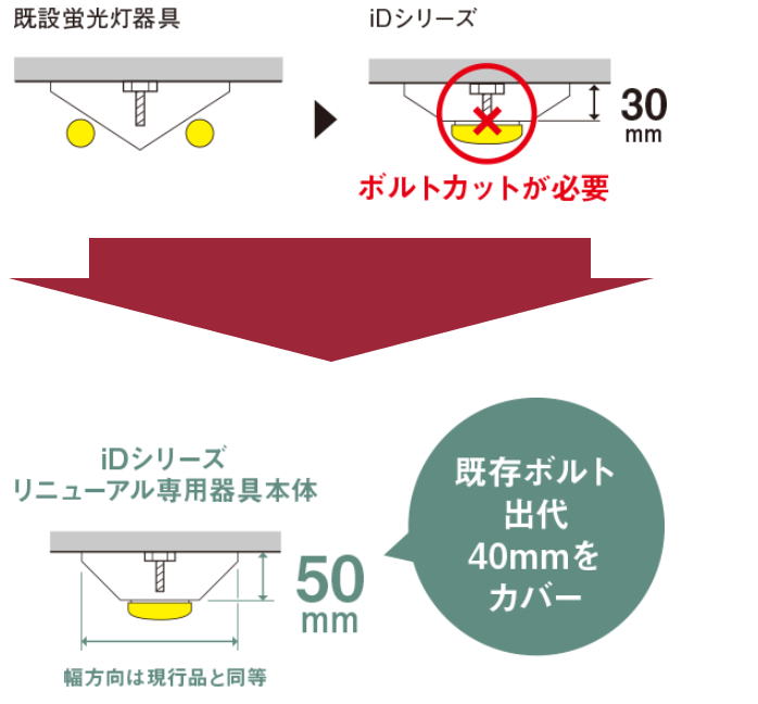 LEDベースライト - 有限会社篠﨑電気工事