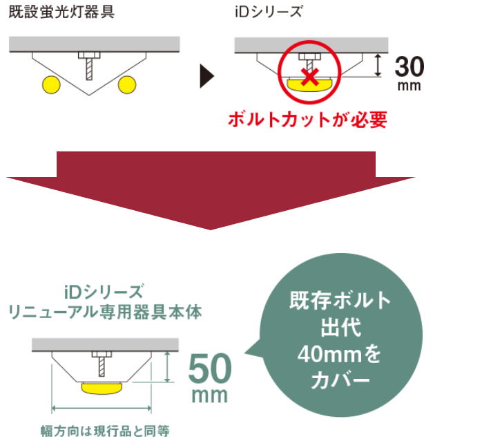 初回限定お試し価格】 XR506008R3C<br >LEDベースライト LED-LINE 非常用照明器具 階段通路誘導灯兼用型 R15高演色  クラス2<br >直付型 トラフ型 40形 2500lmタイプ Hf32W定格出力×1灯相当<br >非調光 白色4000K<br >オーデリック  照明器具 水平天井取付専用