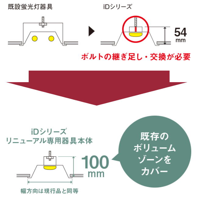 休日限定 DIY FACTORY ONLINE SHOPオーデリック 非常用照明器具 直付型