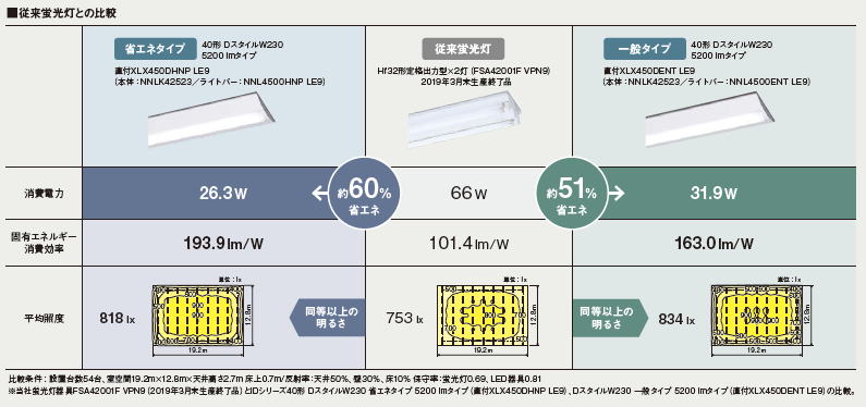 LEDベースライト - 有限会社篠﨑電気工事