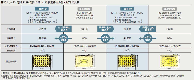 LEDベースライト - 有限会社篠﨑電気工事