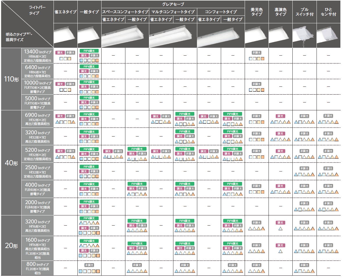 ODELIC XR506005R6D オーデリック 誘導灯 非常用ベースライト 40形 逆富士型 幅230 LED（温白色） シーリングライト、天井 照明